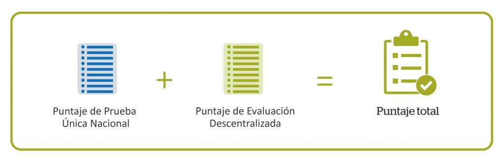 Puntaje final_Mesa de trabajo 1_Mesa de trabajo 1