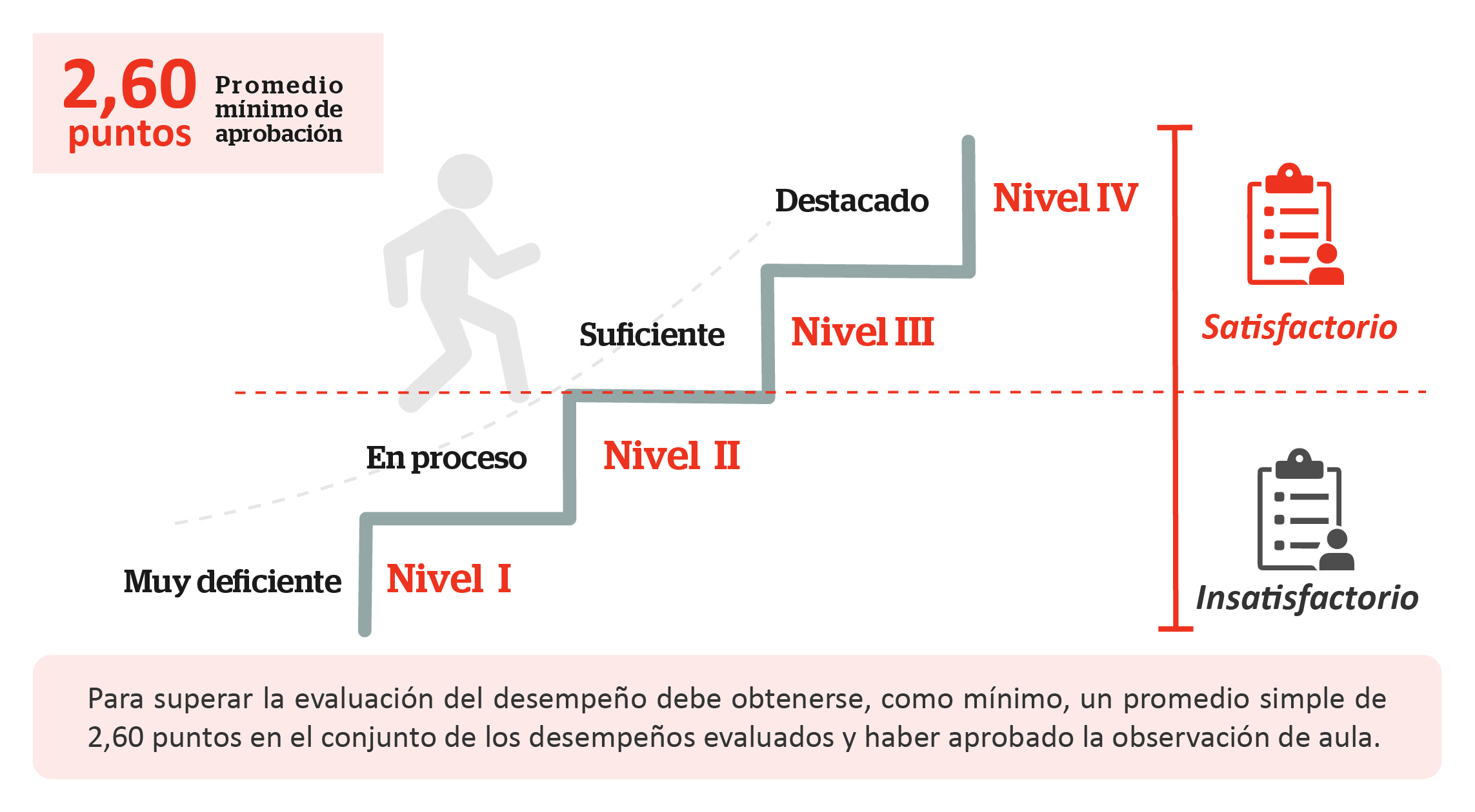 Puntos y niveles