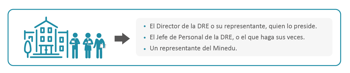 Comité director gestión pedagogica DRE Y UGEL