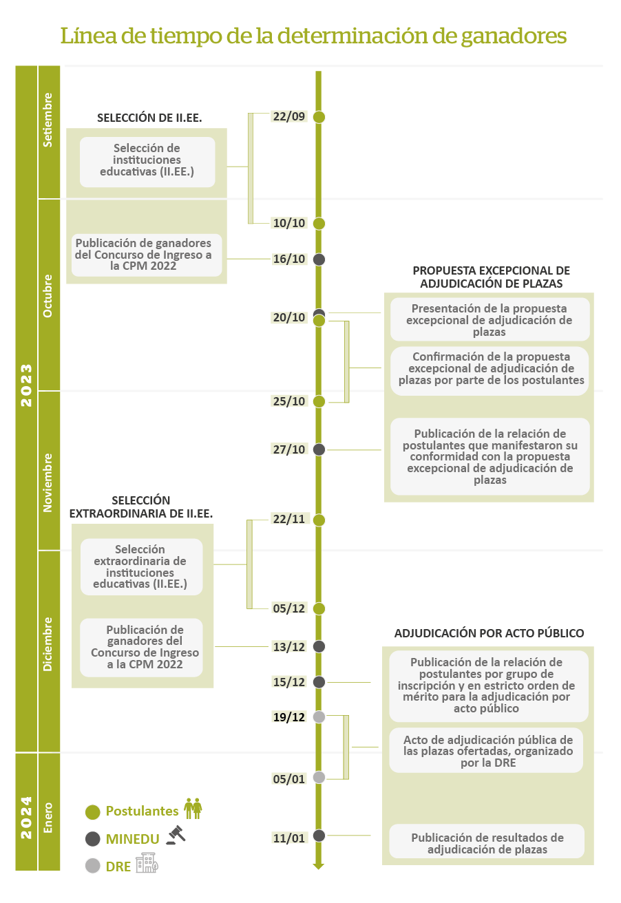 Infografia vertical-05-10-23-37