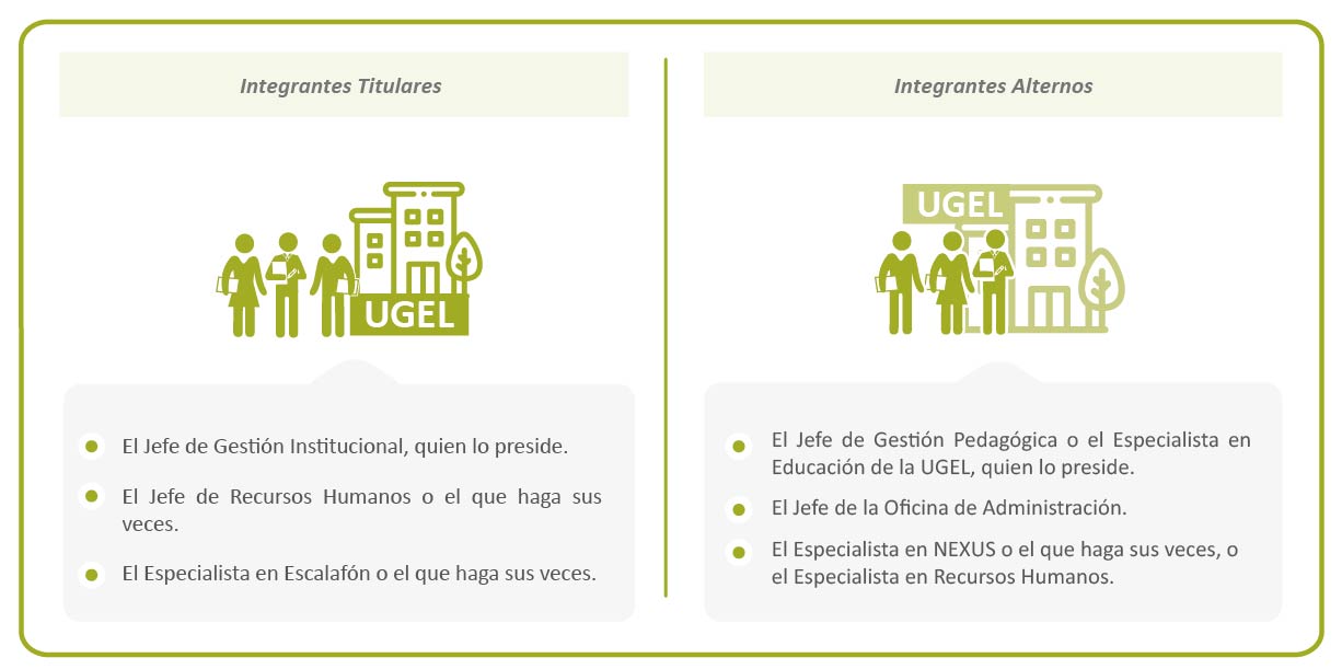 Comité de Adjudicación por UGEL-07