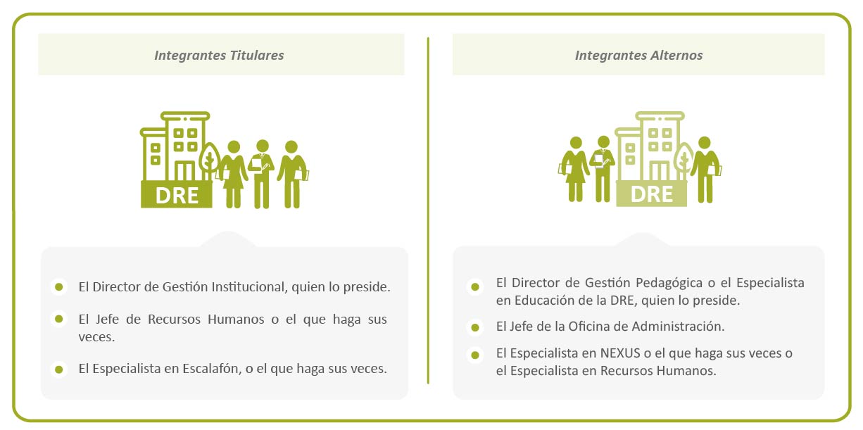 Comité de Adjudicación por UGEL-07