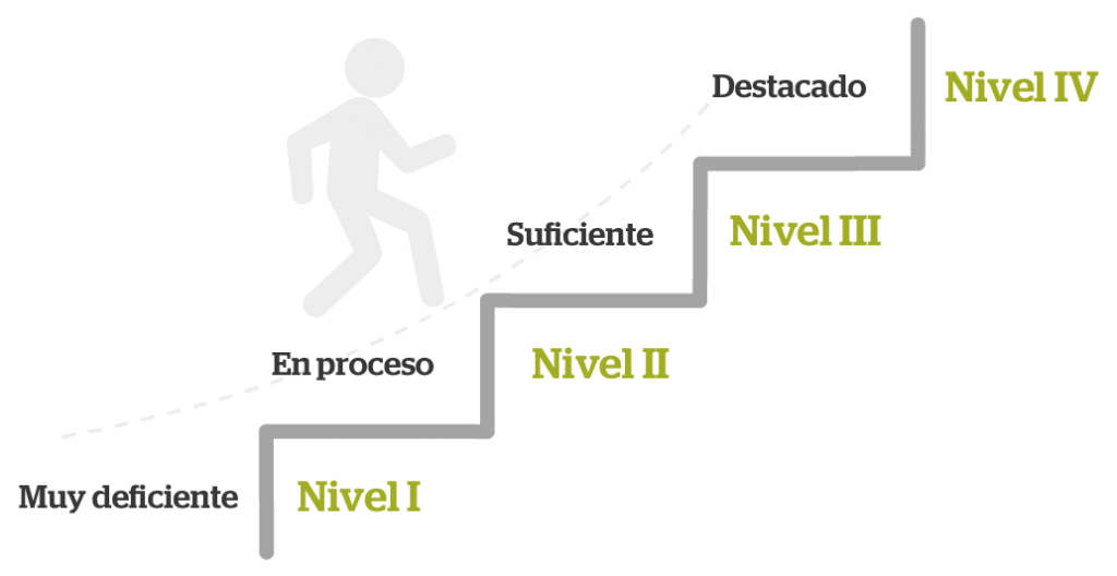 niveles (escalera)_Mesa de trabajo 1 copia 10