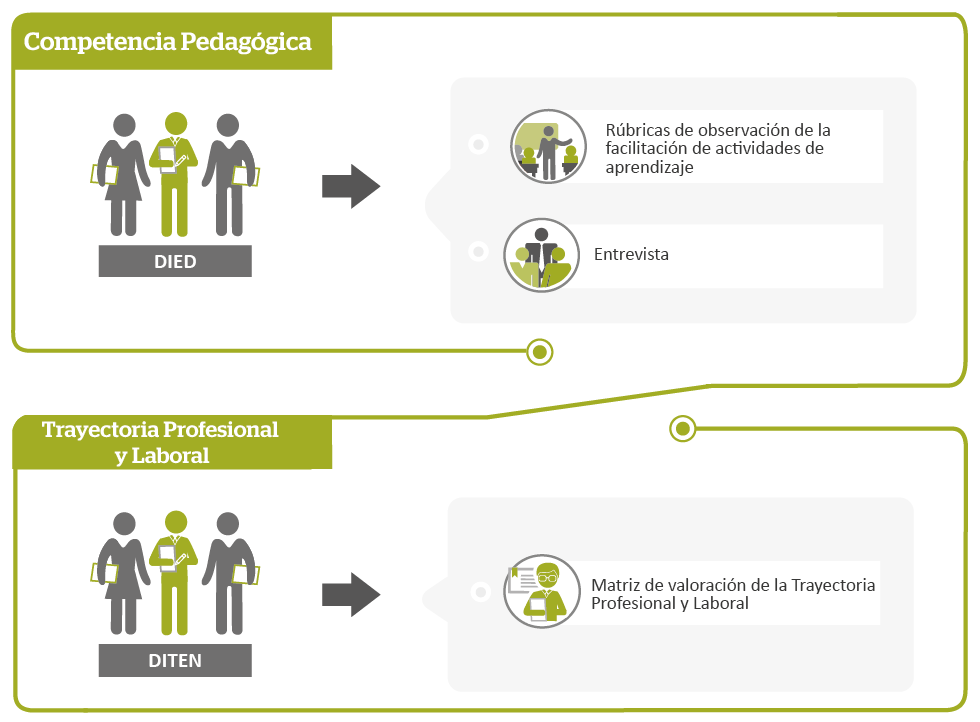 Modelo 03-01