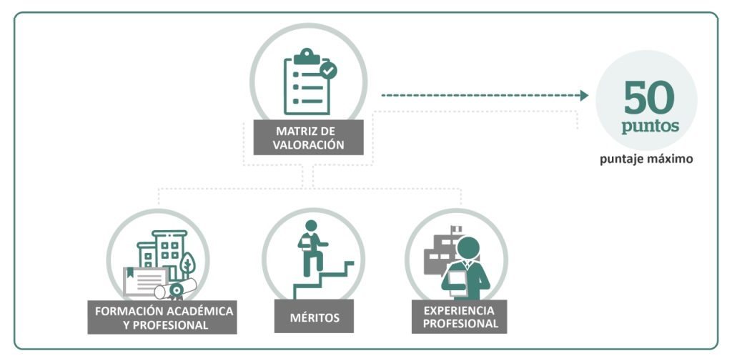 GRÁFICO-MATRIZ-DE-VALORACIÓN-1024x560