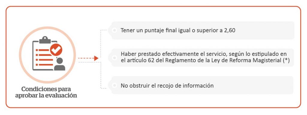 Condiciones para aprobar-02