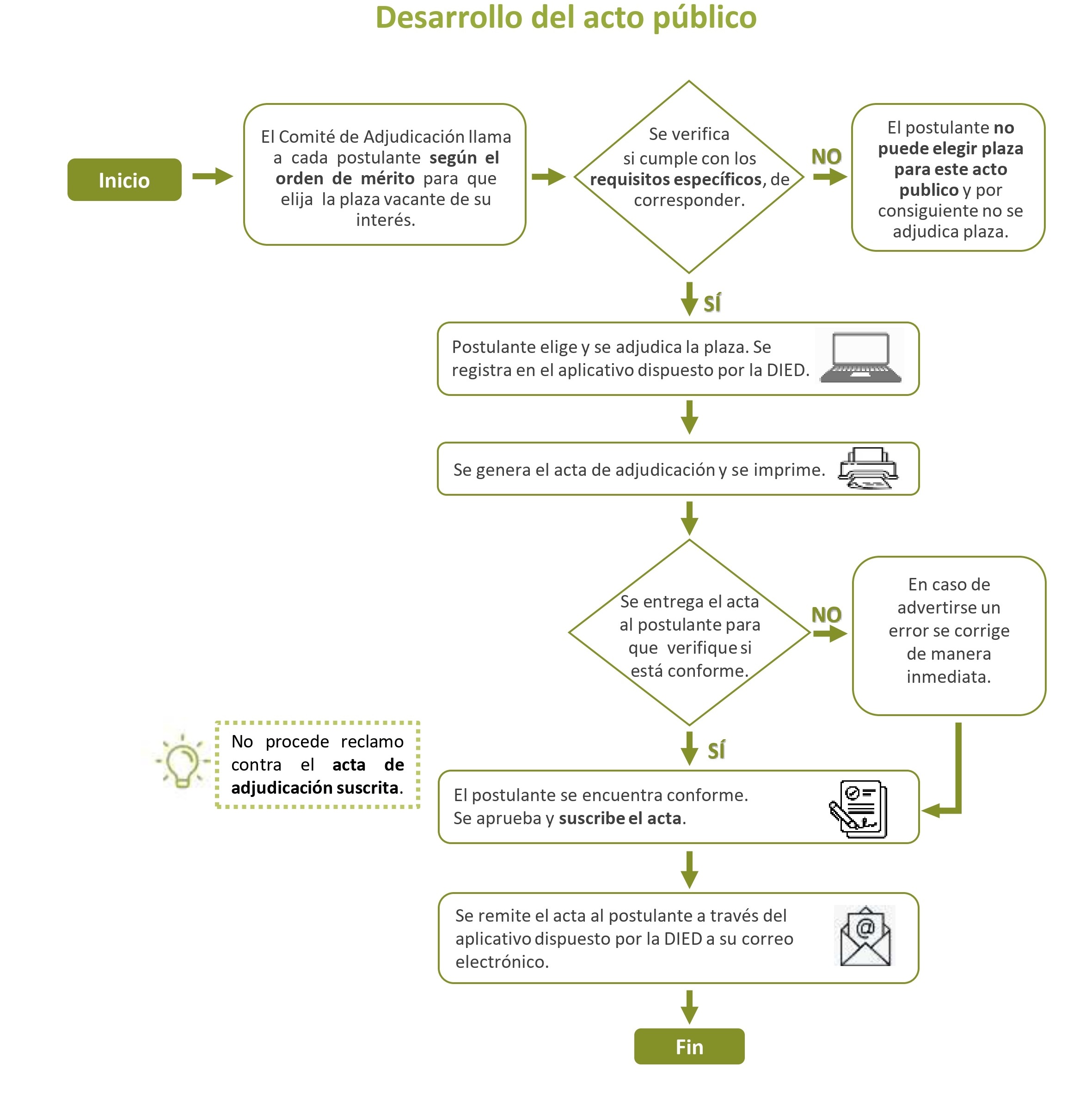 Flujo - adjudicación por acto público