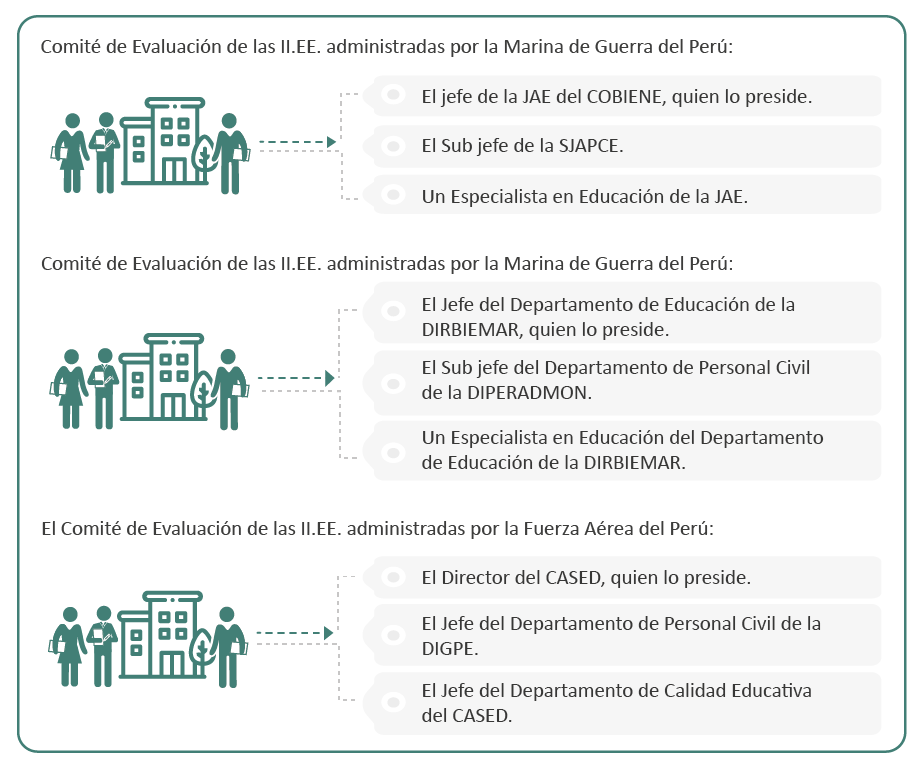 grafico comite de evaluación 06-05