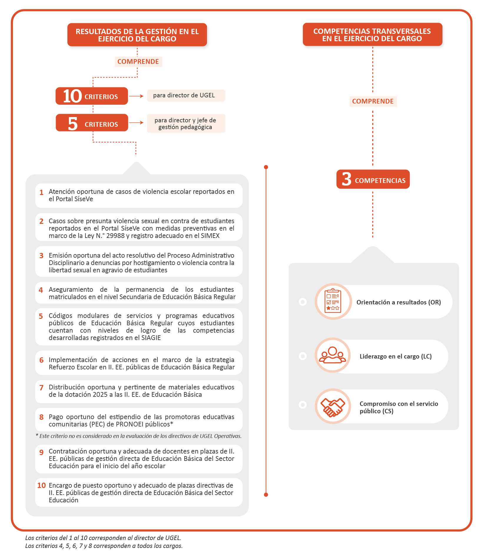 EDDIR UGEL 2025_ultimo_graficos_Modelo
