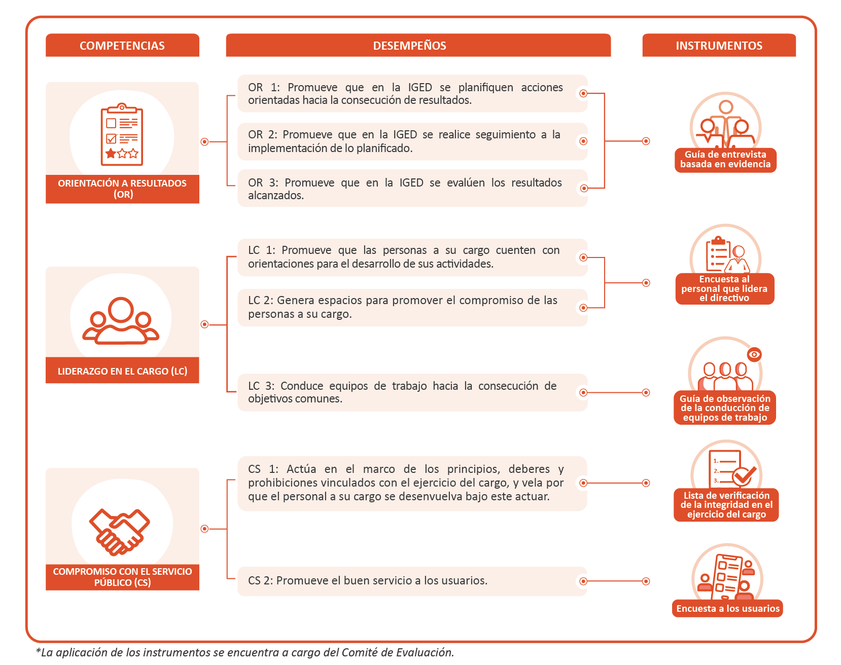 EDDIR UGEL 2025_ultimo_graficos_Dimensión