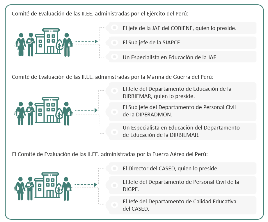 grafico comite de evaluación 06-05