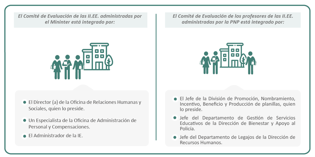 grafico comite de evaluación 06-05