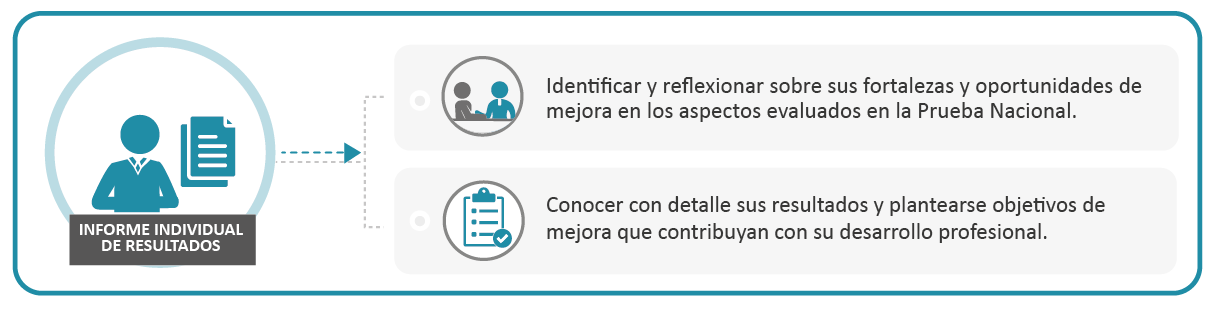 Graficos DESEMEÑO-11-09-20-01