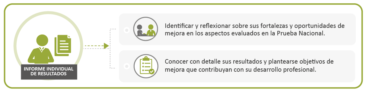 Graficos DESEMEÑO-11-09-20-01