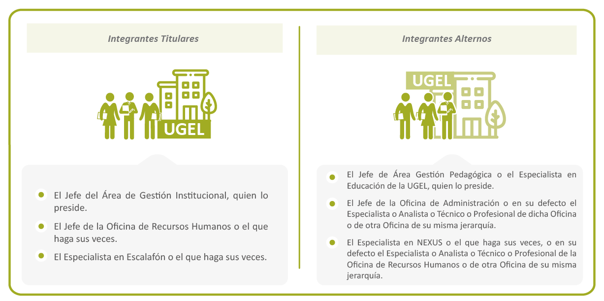 Comites de adjudicación 1 UGEL