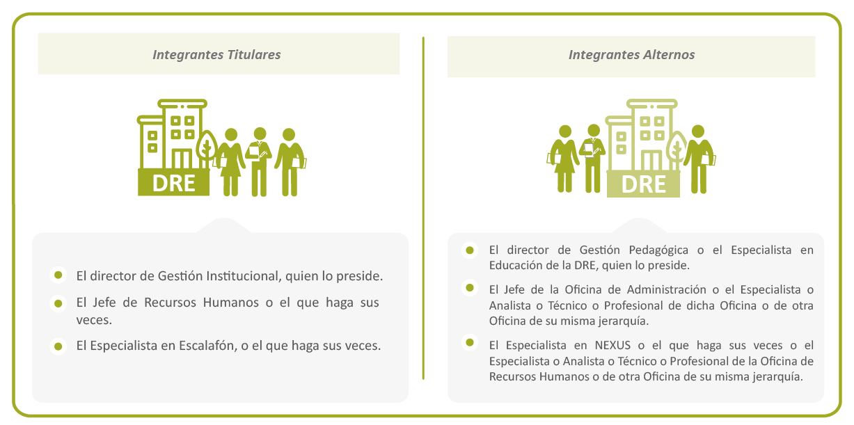 Comites de adjudicación 2 UGEL