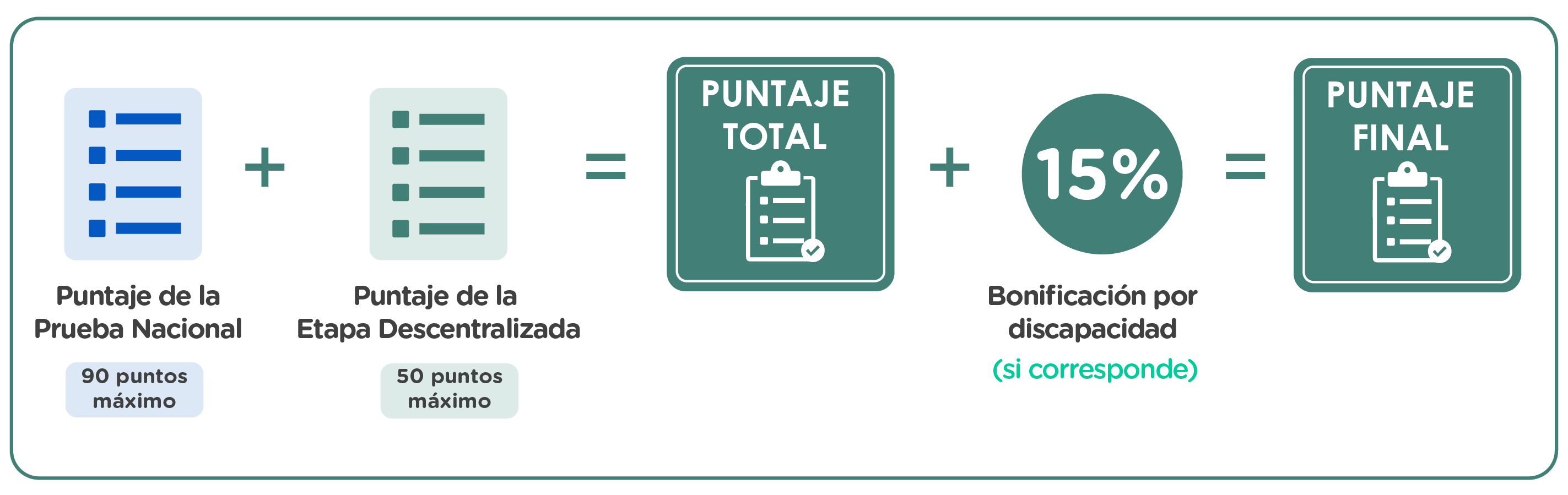 puntaje del concurso