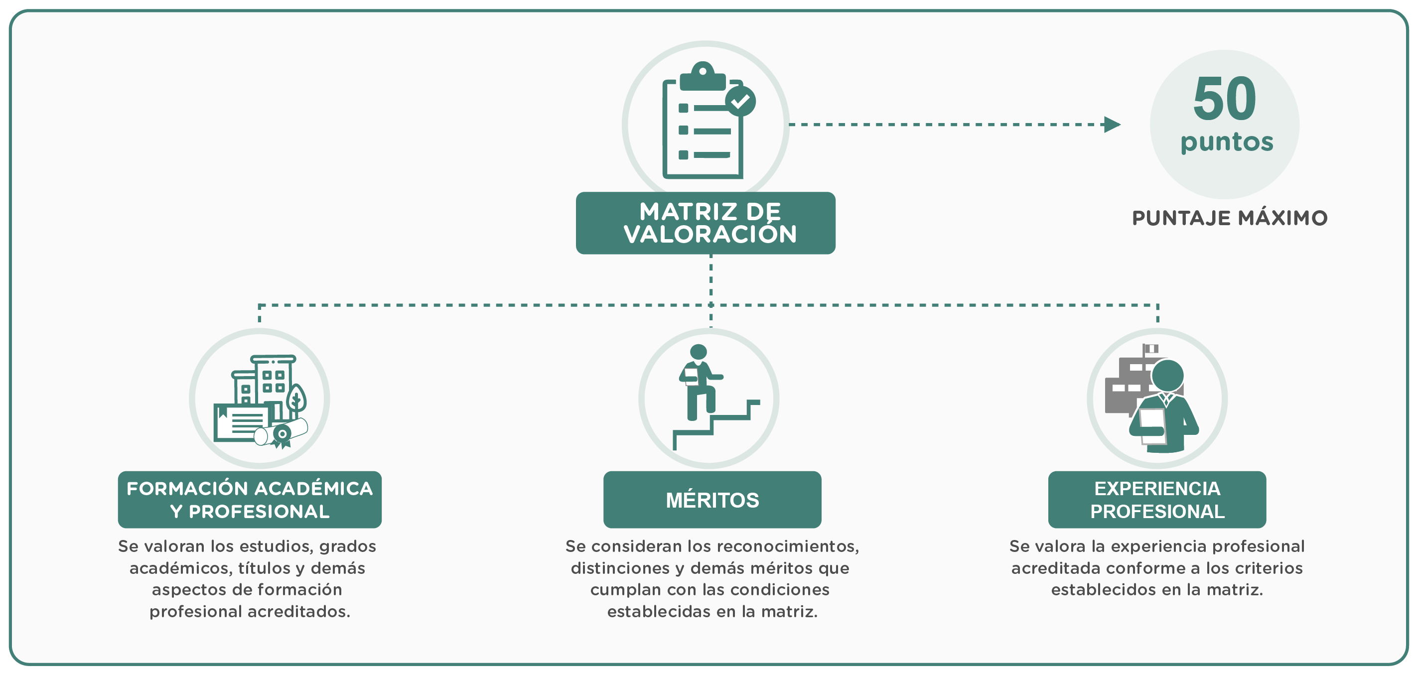 Matriz de valoración