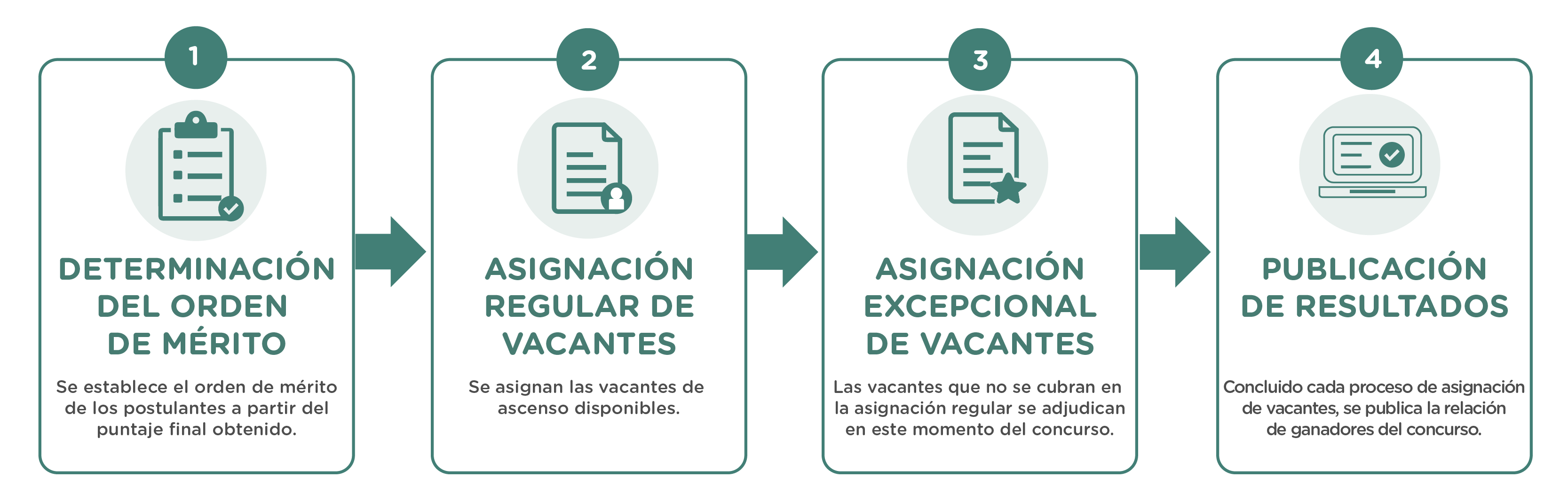asignación de vacantes