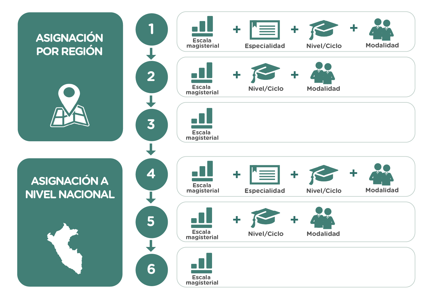 Asignacion_regular_vacantes v2