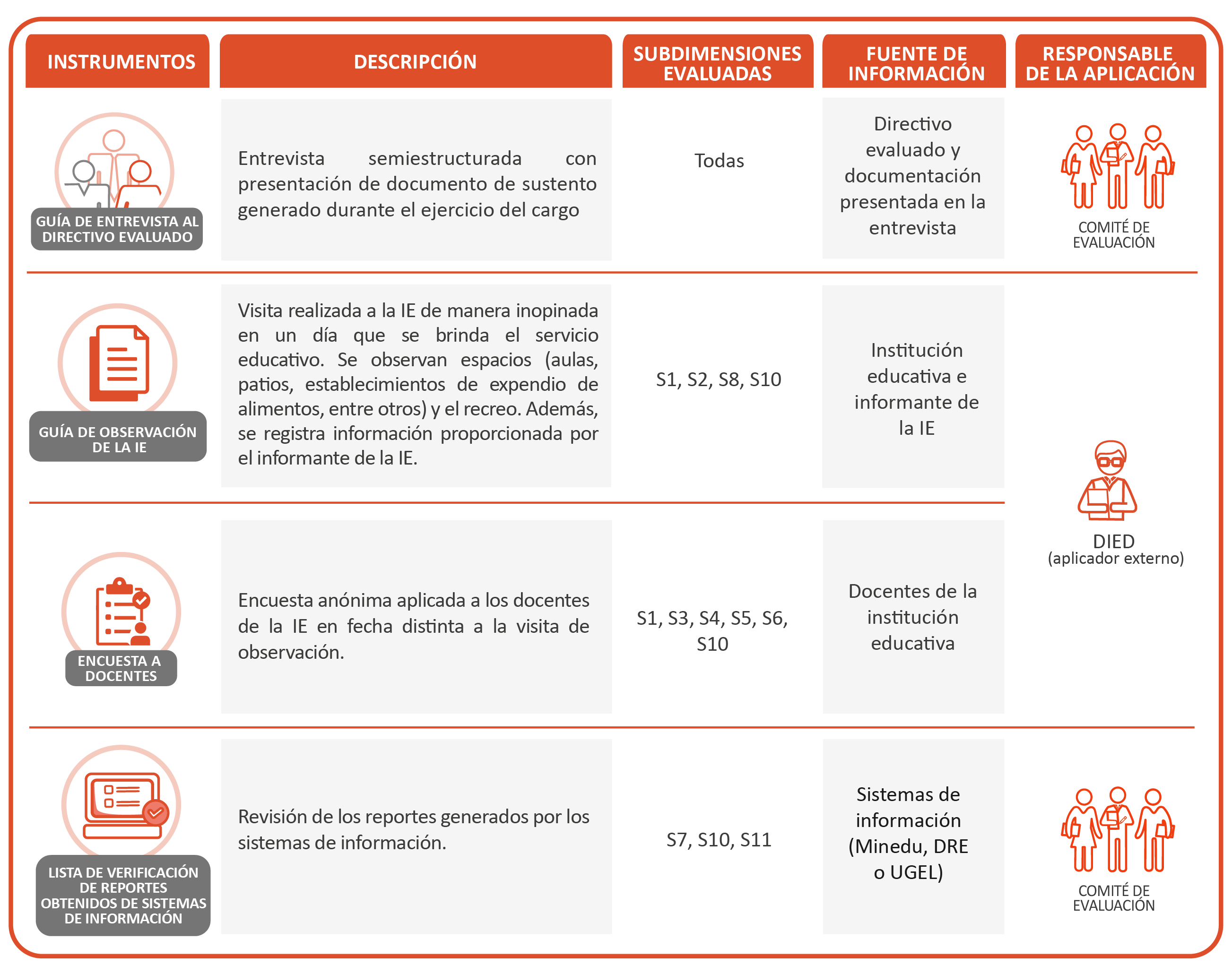 graficos EDDIR-IE 2020-39 (2)