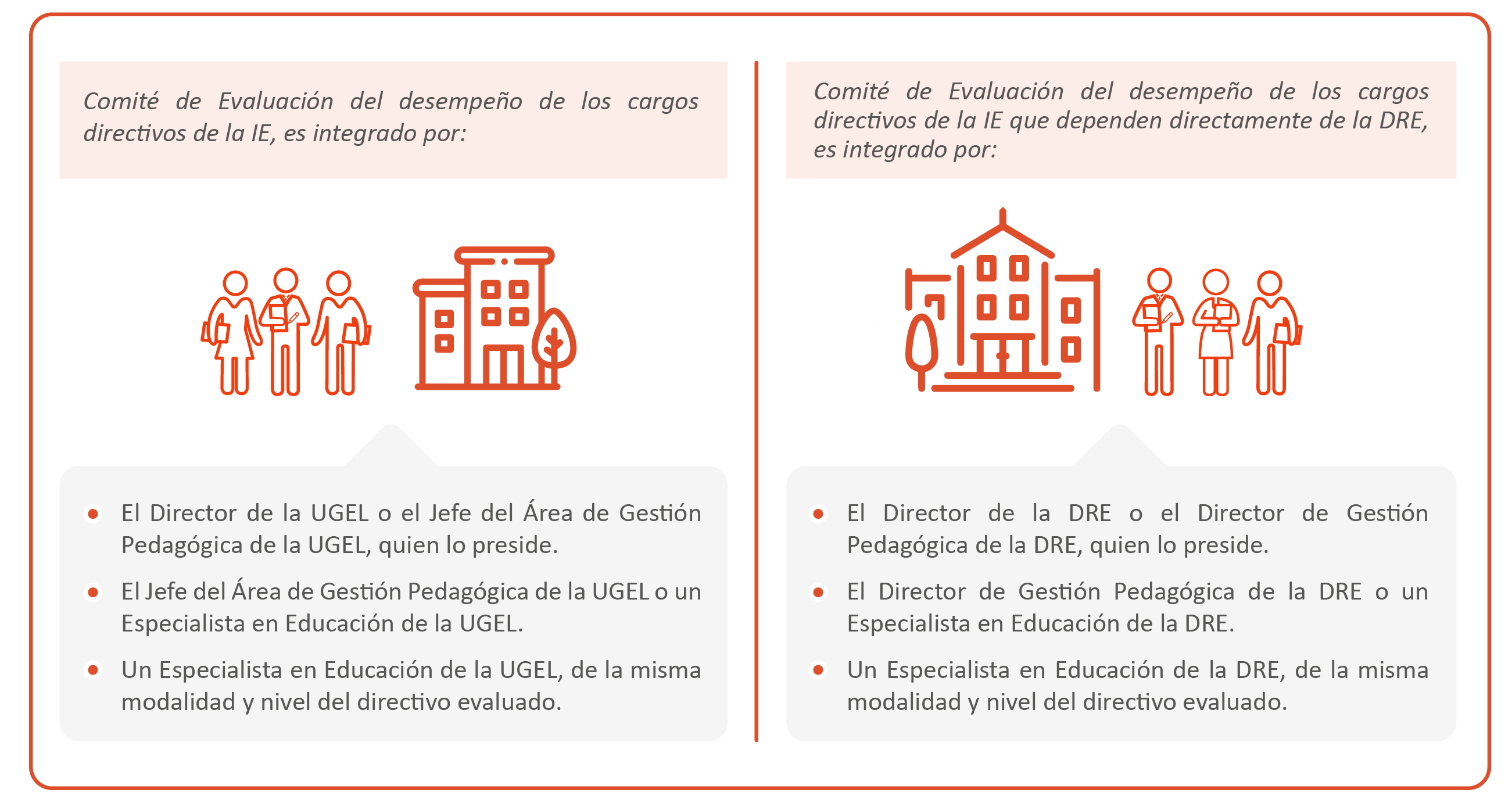 graficos EDDIR-IE 2020-07