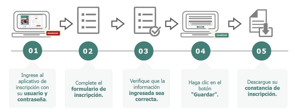 ya participó