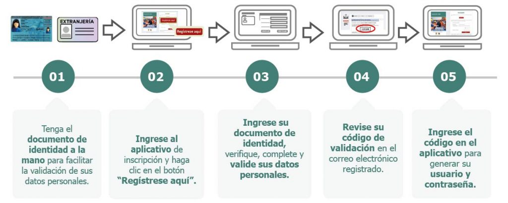 primera vez que participa
