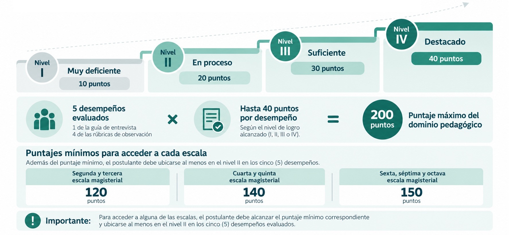 obtención del puntaje3