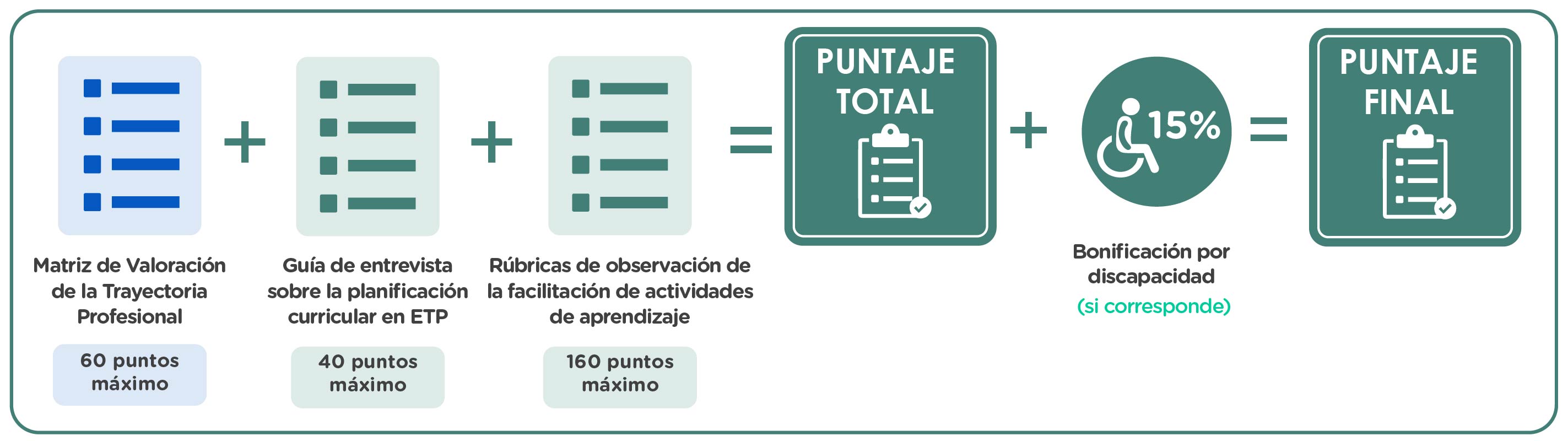 puntaje final del concurso