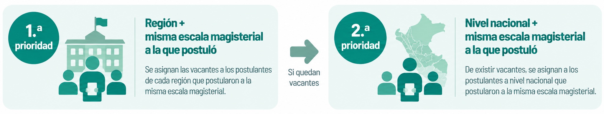 desempeños evaluados 3